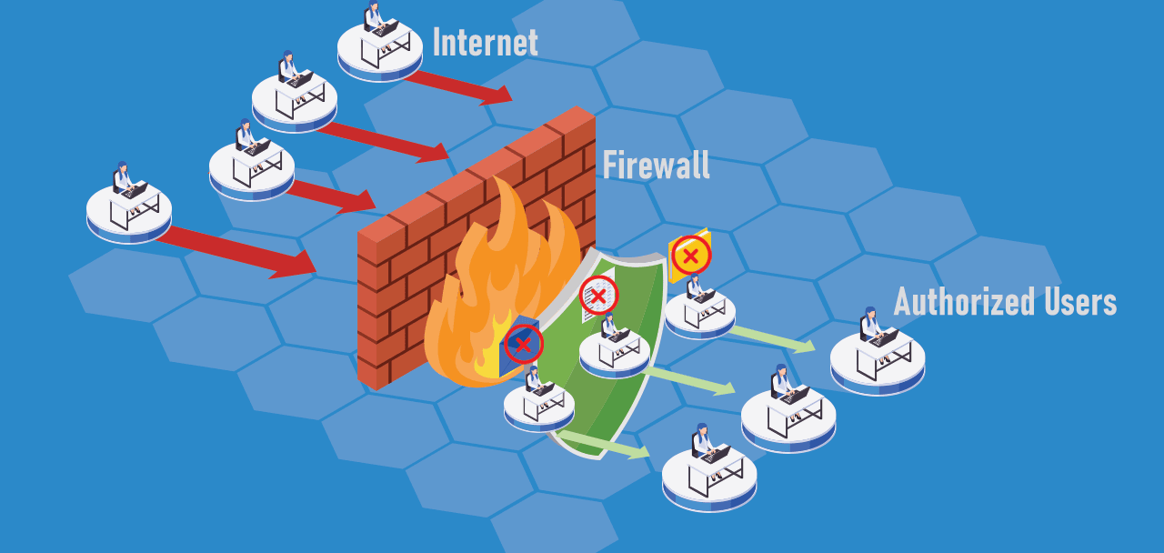 How Firewall Security Works